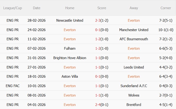 Nhận định Everton vs Burnley 02h30 ngày 43 (Premier League 202526) 4 Nhận định Everton vs Burnley 02h30 ngày 43 (Premier League 202526) 4