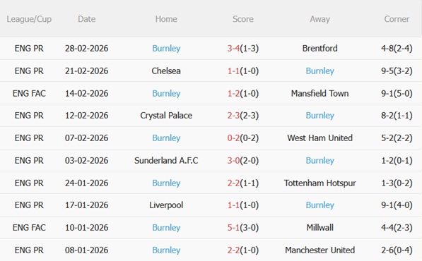 Nhận định Everton vs Burnley 02h30 ngày 43 (Premier League 202526) 5 Nhận định Everton vs Burnley 02h30 ngày 43 (Premier League 202526) 5