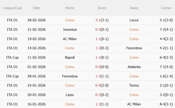 Nhận định Como vs Inter Milan 03h00 ngày 43 (Coppa Italia 202526) 4 Nhận định Como vs Inter Milan 03h00 ngày 43 (Coppa Italia 202526) 4