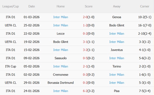 Nhận định Como vs Inter Milan 03h00 ngày 43 (Coppa Italia 202526) 5 Nhận định Como vs Inter Milan 03h00 ngày 43 (Coppa Italia 202526) 5