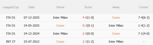 Nhận định Como vs Inter Milan 03h00 ngày 43 (Coppa Italia 202526) 3 Nhận định Como vs Inter Milan 03h00 ngày 43 (Coppa Italia 202526) 3