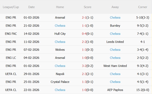 Nhận định Aston Villa vs Chelsea (02h30 ngày 53) Hiểm địa Villa Park 5