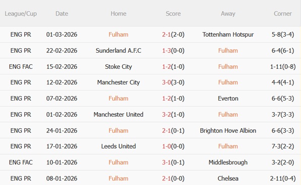 Nhận định Fulham vs West Ham 02h30 ngày 53 (Premier League 202526) 4