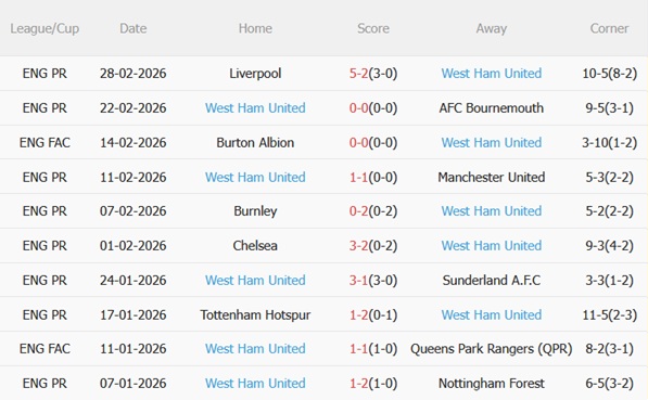 Nhận định Fulham vs West Ham 02h30 ngày 53 (Premier League 202526) 5