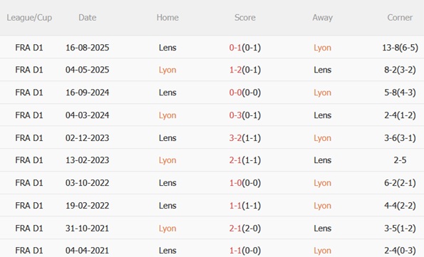 Nhận định Lyon vs Lens 03h10 ngày 63 (Cúp quốc gia Pháp 202526) 3 Nhận định Lyon vs Lens 03h10 ngày 63 (Cúp quốc gia Pháp 202526) 3
