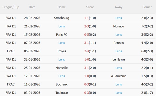 Nhận định Lyon vs Lens 03h10 ngày 63 (Cúp quốc gia Pháp 202526) 5 Nhận định Lyon vs Lens 03h10 ngày 63 (Cúp quốc gia Pháp 202526) 5