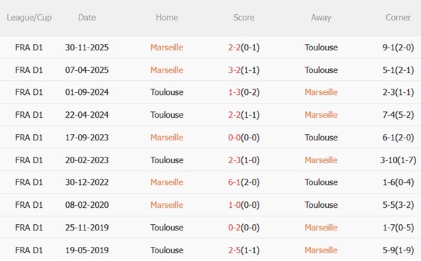 Nhận định Marseille vs Toulouse 03h00 ngày 53 (Cúp quốc gia Pháp 202526) 3