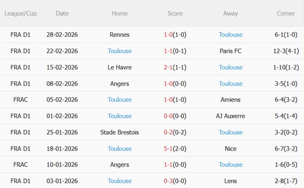 Nhận định Marseille vs Toulouse 03h00 ngày 53 (Cúp quốc gia Pháp 202526) 5