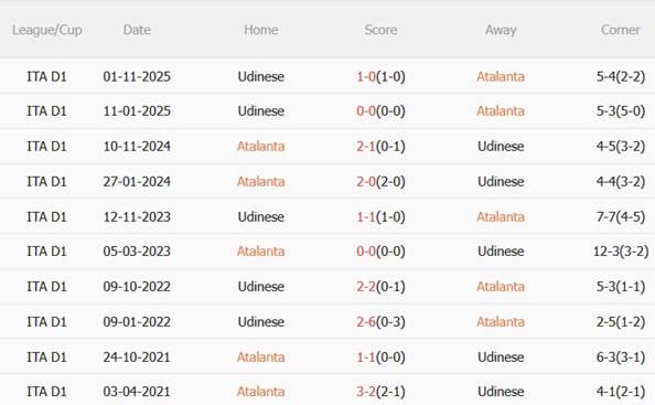 Nhận định Atalanta vs Udinese 00h00 ngày 83 (Serie A 202526) 3