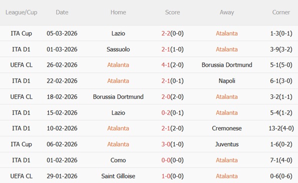 Nhận định Atalanta vs Udinese 00h00 ngày 83 (Serie A 202526) 4