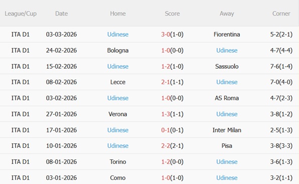 Nhận định Atalanta vs Udinese 00h00 ngày 83 (Serie A 202526) 5