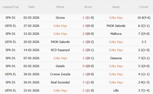 Nhận định Celta Vigo vs Real Madrid (03h00 ngày 73) Kền kền gãy cánh 4 Nhận định Celta Vigo vs Real Madrid (03h00 ngày 73) Kền kền gãy cánh 4