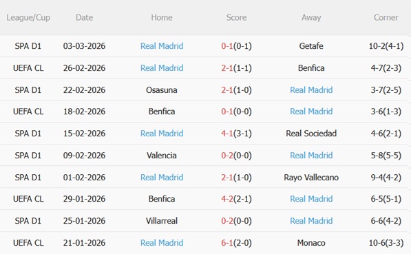 Nhận định Celta Vigo vs Real Madrid (03h00 ngày 73) Kền kền gãy cánh 5 Nhận định Celta Vigo vs Real Madrid (03h00 ngày 73) Kền kền gãy cánh 5