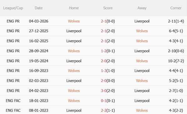 Nhận định Wolves vs Liverpool (03h00 ngày 73) Khát khao phục thù 3