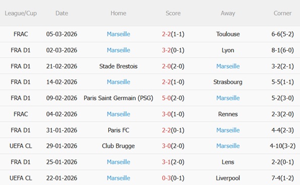 Nhận định Toulouse vs Marseille 03h05 ngày 83 (Ligue 1 202526) 5