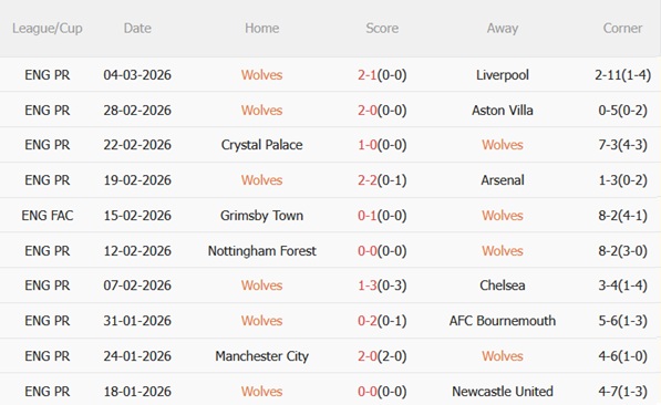 Nhận định Wolves vs Liverpool (03h00 ngày 73) Khát khao phục thù 4