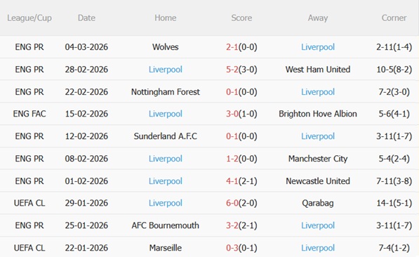 Nhận định Wolves vs Liverpool (03h00 ngày 73) Khát khao phục thù 5
