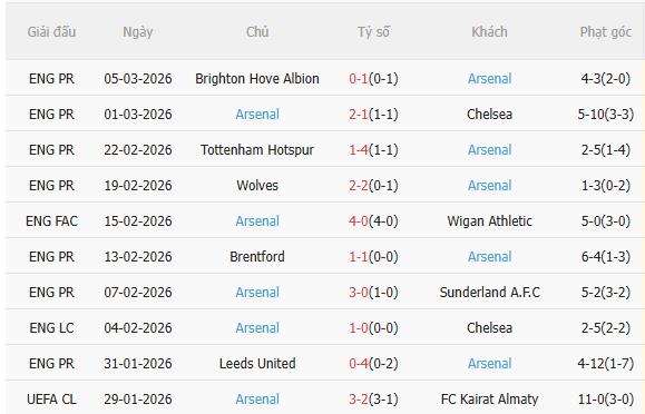 Nhận định Mansfield vs Arsenal (19h15 ngày 73) Tí hon đấu khổng lồ 4
