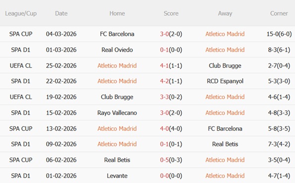 Nhận định Atletico Madrid vs Sociedad 00h30 ngày 83 (La Liga 202526) 4