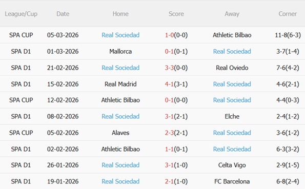 Nhận định Atletico Madrid vs Sociedad 00h30 ngày 83 (La Liga 202526) 5