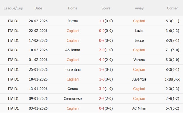 Nhận định Cagliari vs Como 21h00 ngày 73 (Serie A 202526) 4
