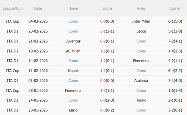 Nhận định Cagliari vs Como 21h00 ngày 73 (Serie A 202526) 5