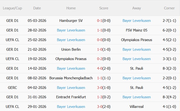 Nhận định Freiburg vs Leverkusen 21h30 ngày 73 (Bundesliga 202526) 5