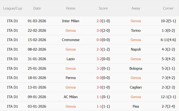 Nhận định Genoa vs Roma 0h00 ngày 93 (Serie A 202526) 4