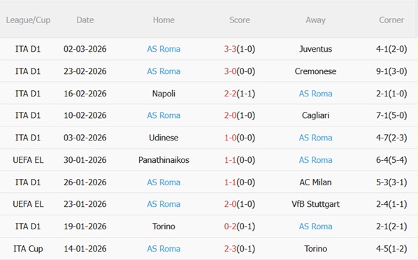 Nhận định Genoa vs Roma 0h00 ngày 93 (Serie A 202526) 5