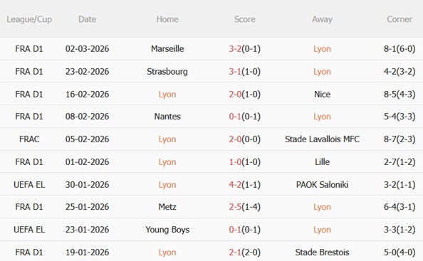 Nhận định Lyon vs Paris FC 02h45 ngày 93 (Ligue 1 202526) 4