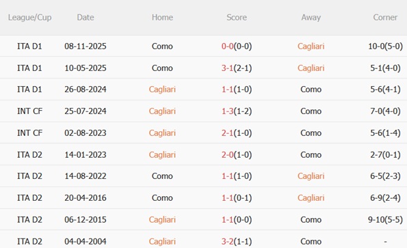 Nhận định Cagliari vs Como 21h00 ngày 73 (Serie A 202526) 3
