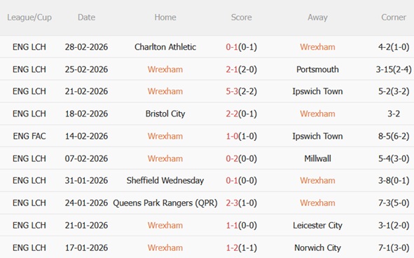 Nhận định Wrexham vs Chelsea 00h45 ngày 83 (FA Cup 202526) 4