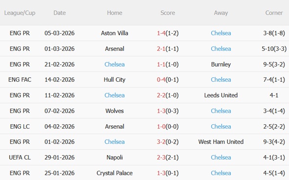 Nhận định Wrexham vs Chelsea 00h45 ngày 83 (FA Cup 202526) 5