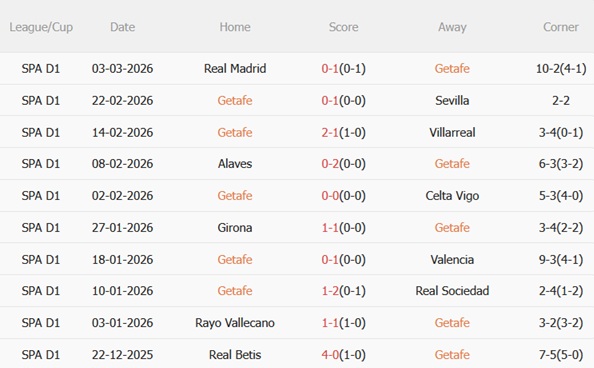 Nhận định Getafe vs Real Betis 22h15 ngày 83 (La Liga 202526) 4