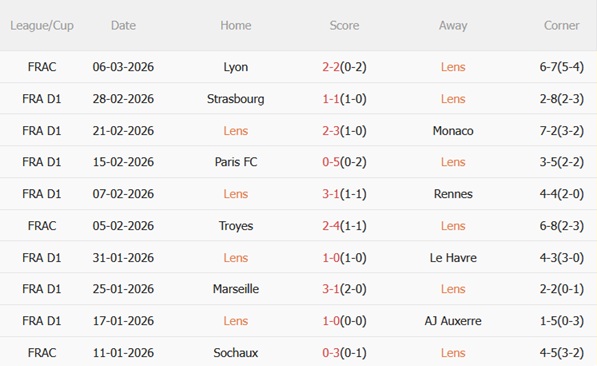 Nhận định Lens vs Metz 21h00 ngày 83 (Ligue 1 202526) 4