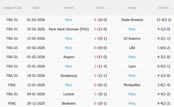 Nhận định Lens vs Metz 21h00 ngày 83 (Ligue 1 202526) 5