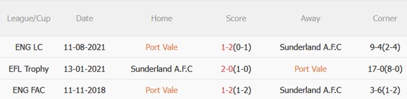 Nhận định Port Vale vs Sunderland 20h30 ngày 83 (FA Cup 202526) 3
