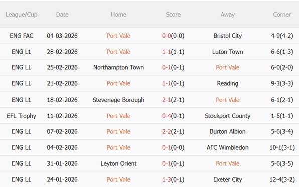 Nhận định Port Vale vs Sunderland 20h30 ngày 83 (FA Cup 202526) 4