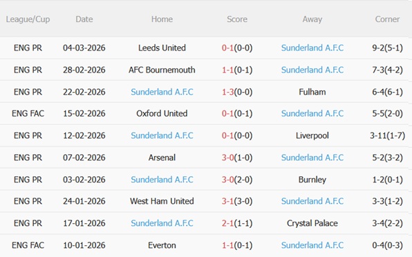 Nhận định Port Vale vs Sunderland 20h30 ngày 83 (FA Cup 202526) 5