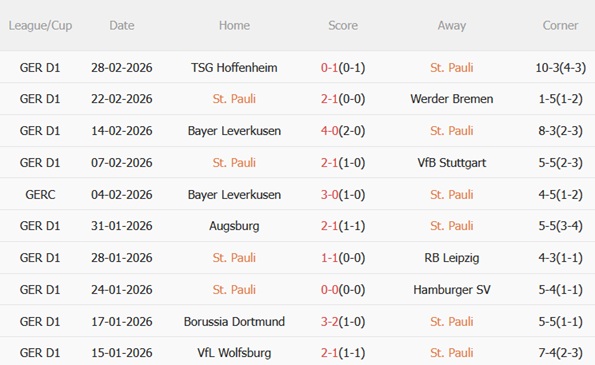 Nhận định St Pauli vs Eintracht Frankfurt 21h30 ngày 83 (Bundesliga 202526) 4