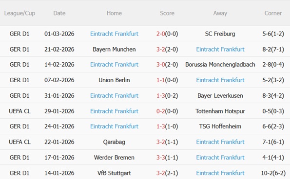 Nhận định St Pauli vs Eintracht Frankfurt 21h30 ngày 83 (Bundesliga 202526) 5
