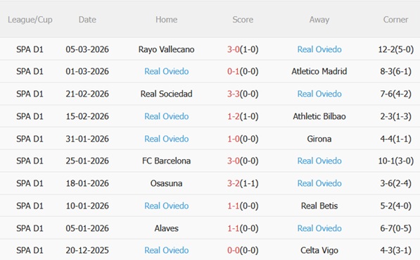 Nhận định Espanyol vs Real Oviedo 03h00 ngày 103 (La Liga 202526) 5