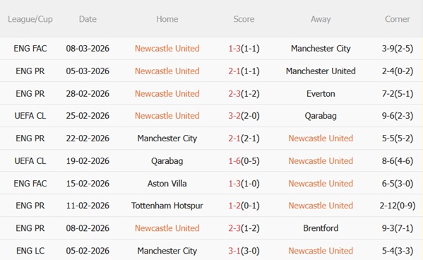 Nhận định Newcastle vs Barcelona (03h00 ngày 113) Tấn công cống hiến 4