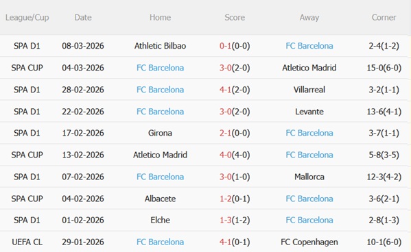 Nhận định Newcastle vs Barcelona (03h00 ngày 113) Tấn công cống hiến 5