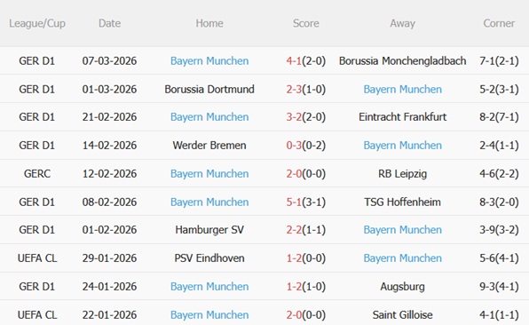 Nhận định Atalanta vs Bayern Munich (03h00 ngày 113) Sức mạnh áp đảo 4