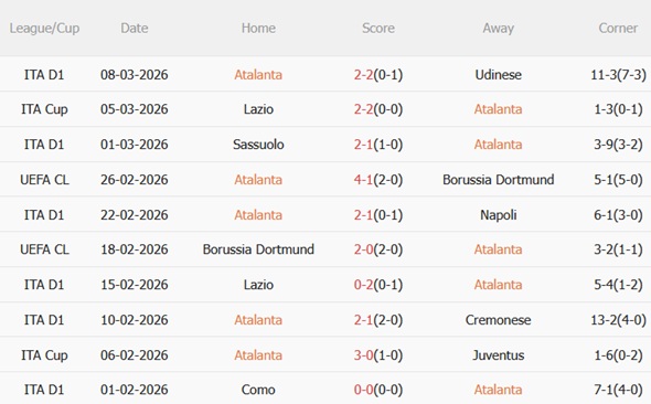 Nhận định Atalanta vs Bayern Munich (03h00 ngày 113) Sức mạnh áp đảo 3