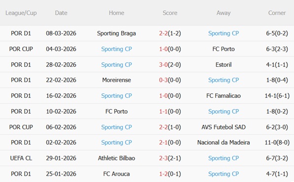 Nhận định Bodo Glimt vs Sporting Lisbon 03h00 ngày 123 (Champions League 202526) 4