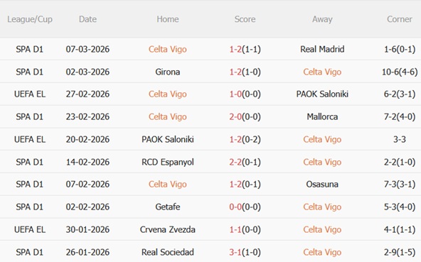 Nhận định Celta Vigo vs Lyon 03h00 ngày 133 (Europa League 202526) 4