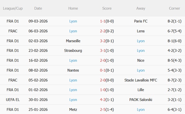 Nhận định Celta Vigo vs Lyon 03h00 ngày 133 (Europa League 202526) 5