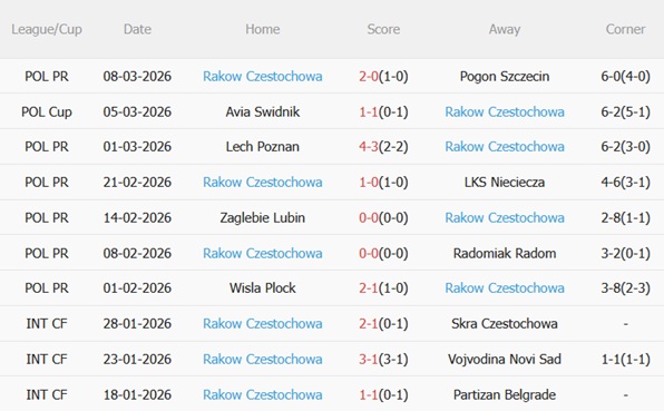 Nhận định Fiorentina vs Rakow Czestochowa 03h00 ngày 133 (Conference League 202526) 4